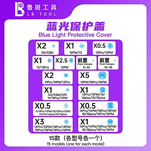 LB Blue Light Protective Cover Series Total 15 items (One for each model) 鲁斑蓝光保护盖系列 共15款（型号各一个）